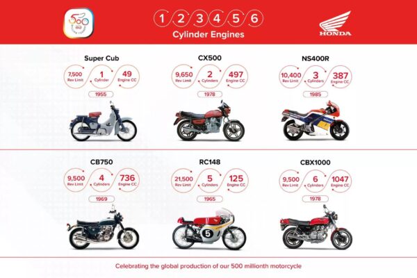 Honda 500 milioane motociclete produse motoADN 13