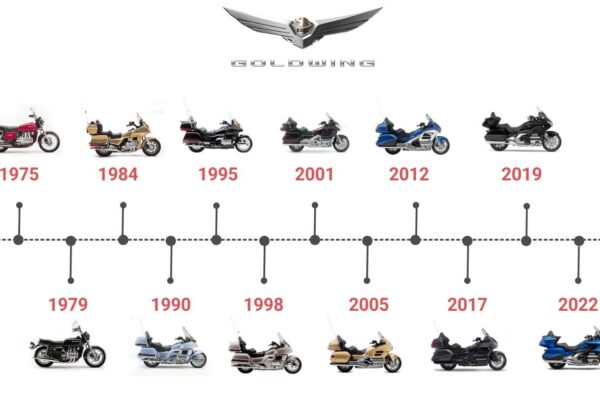 motoISTORIE Honda Goldwing motoADN 20 motoISTORIE Honda Goldwing motoADN 20