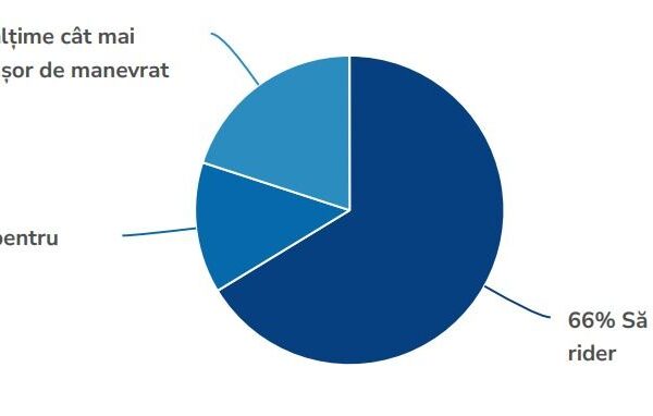 rezultate sondaj scuterul ideal revista motoADN 21 numarul 3 pe 2025 16 rezultate sondaj scuterul ideal revista motoADN 21 numarul 3 pe 2025 16