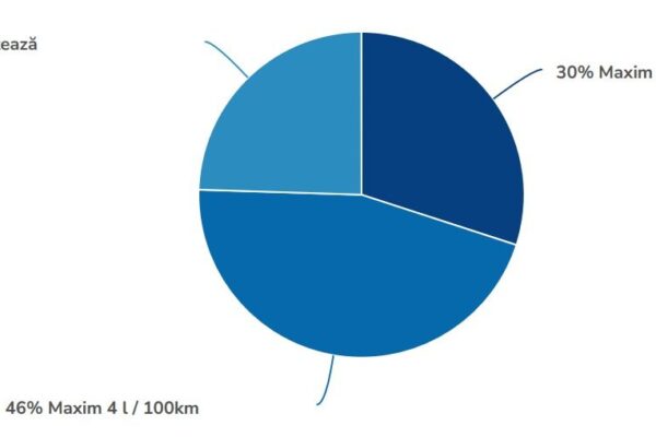 rezultate sondaj scuterul ideal revista motoADN 21 numarul 3 pe 2025 8 rezultate sondaj scuterul ideal revista motoADN 21 numarul 3 pe 2025 8