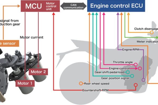 Gama Honda E-Clutch 2026 revista motoADN 23 26