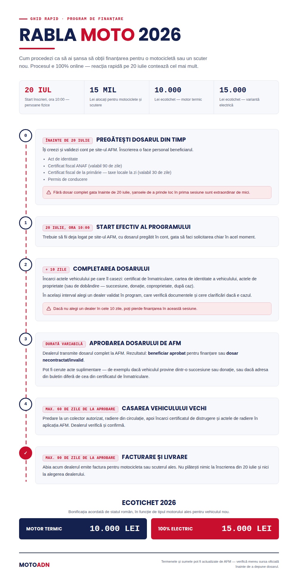 infografic - ghid programul rabla 2026